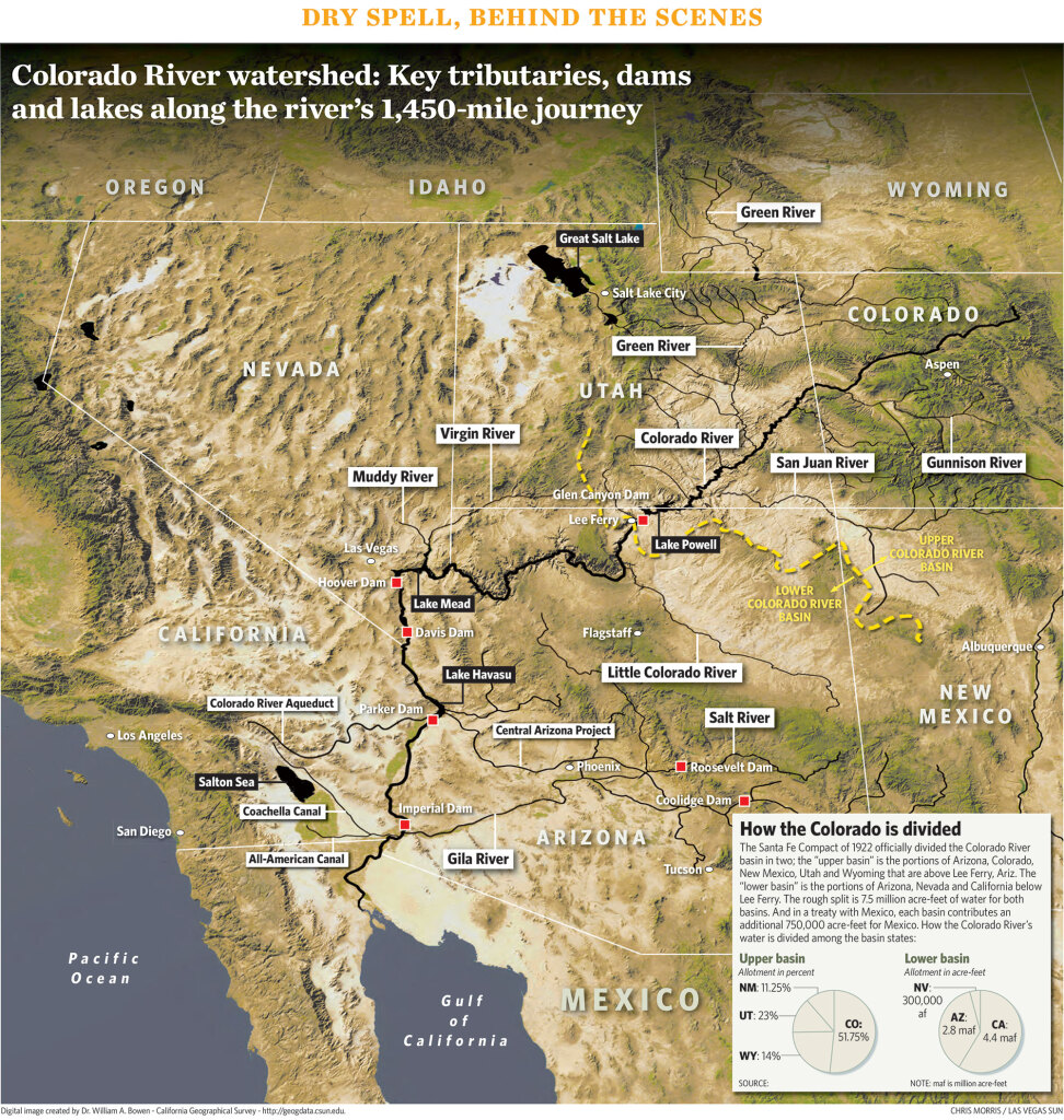 coloradowatershed