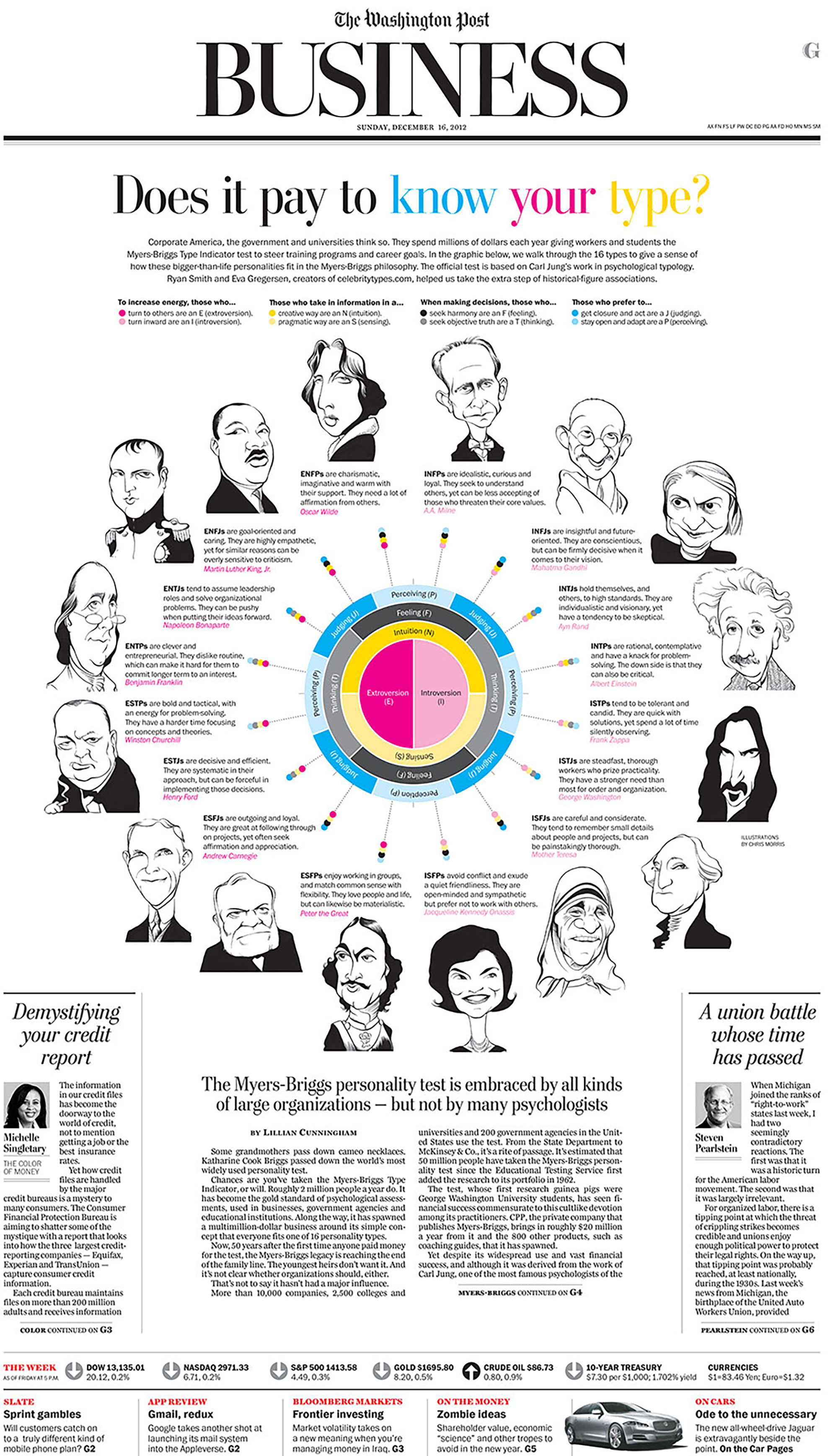 Myers-Briggs personalities – Chris Morris Illustration