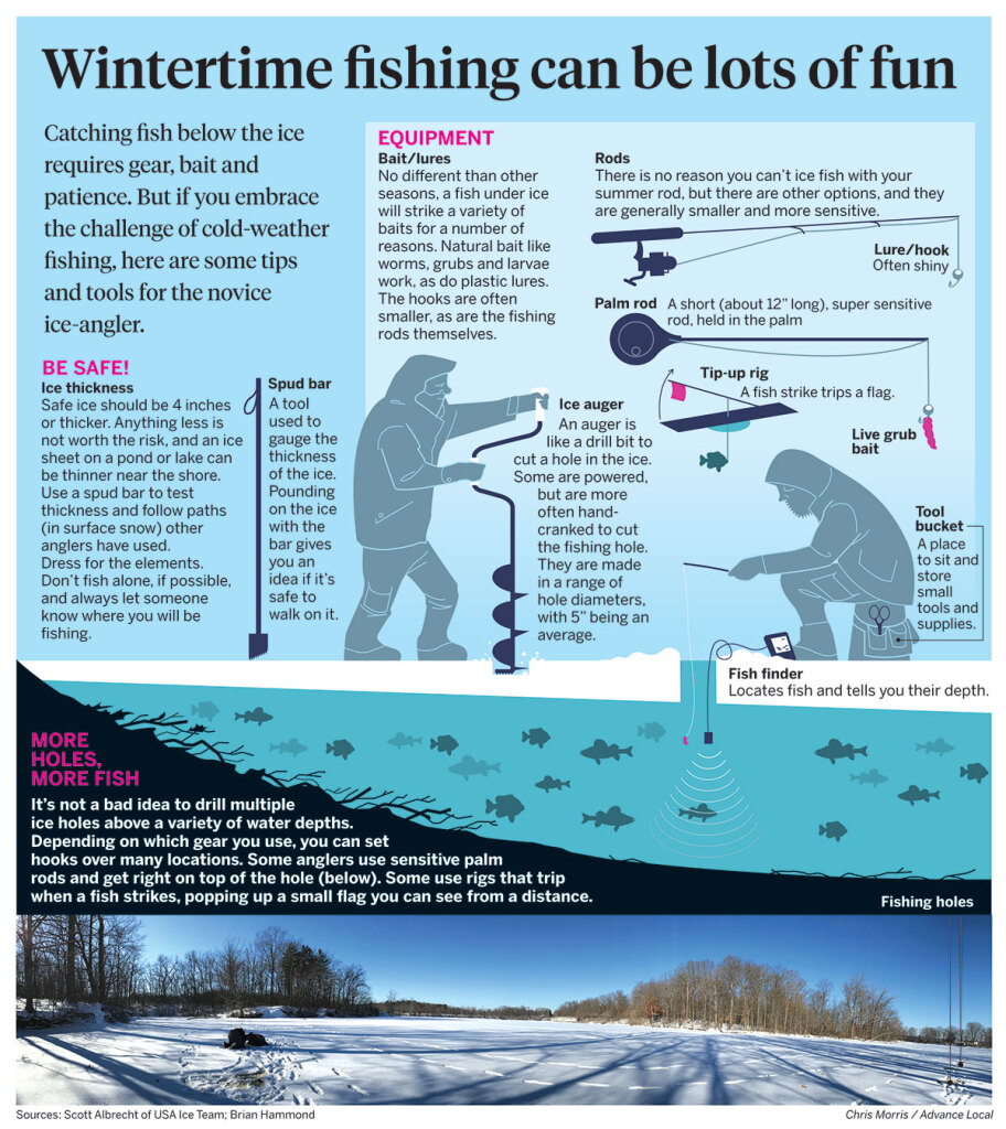 Ice_Fishing_Graphic